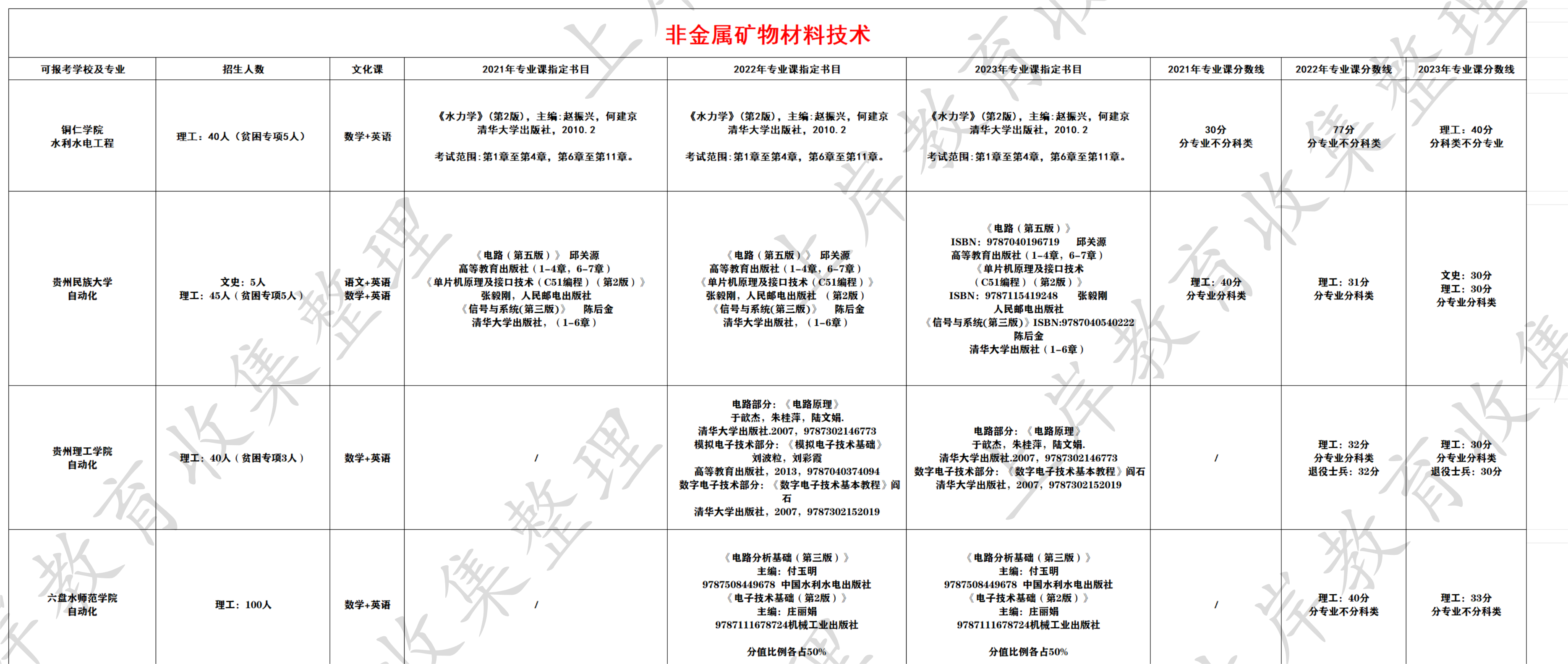 非金属矿物材料技术