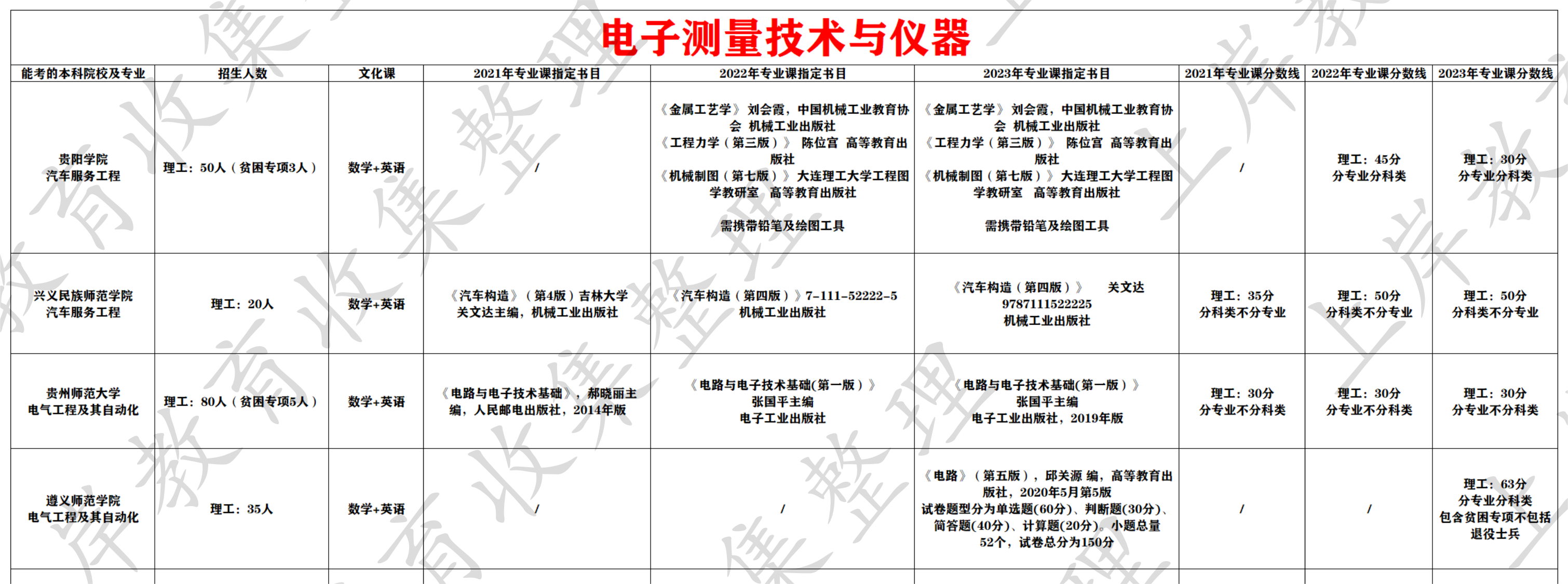 电子测量技术与仪器