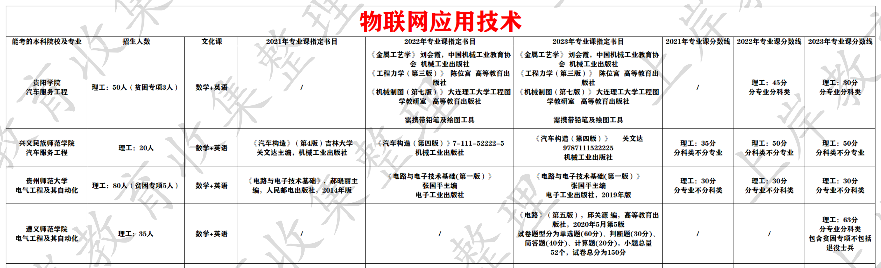 物联网应用技术