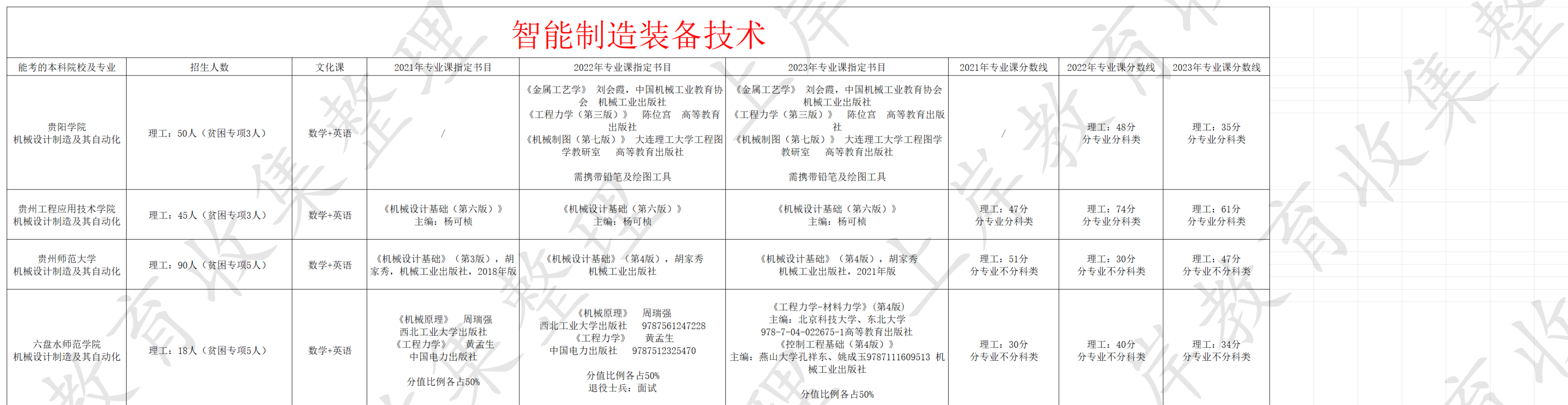 智能制造装备技术