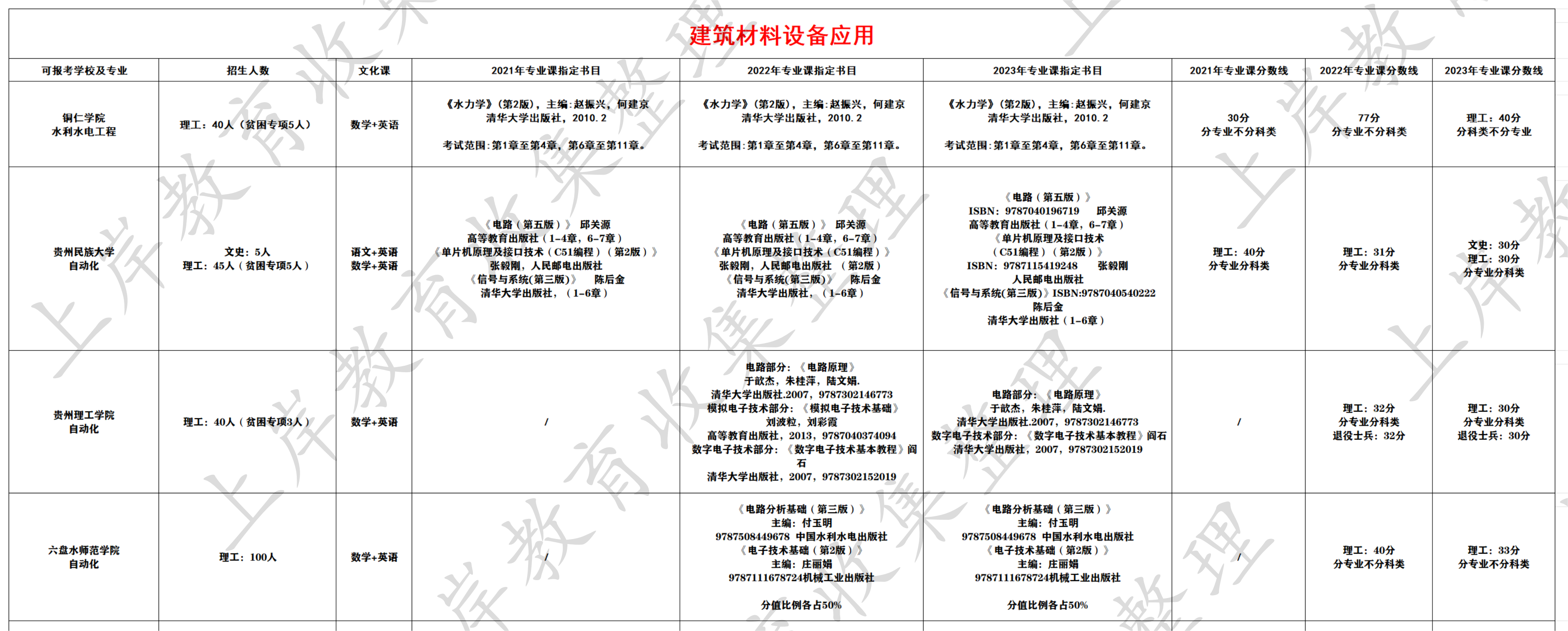 建筑材料设备应用