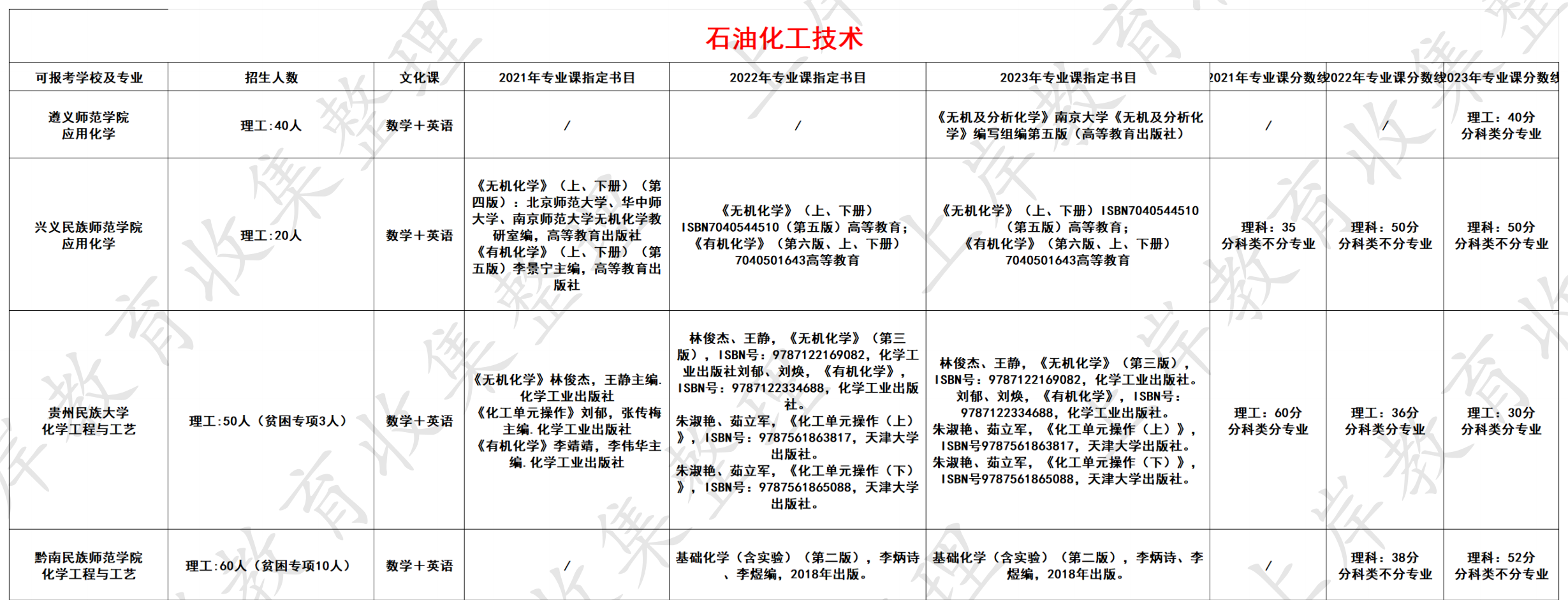 石油化工技术