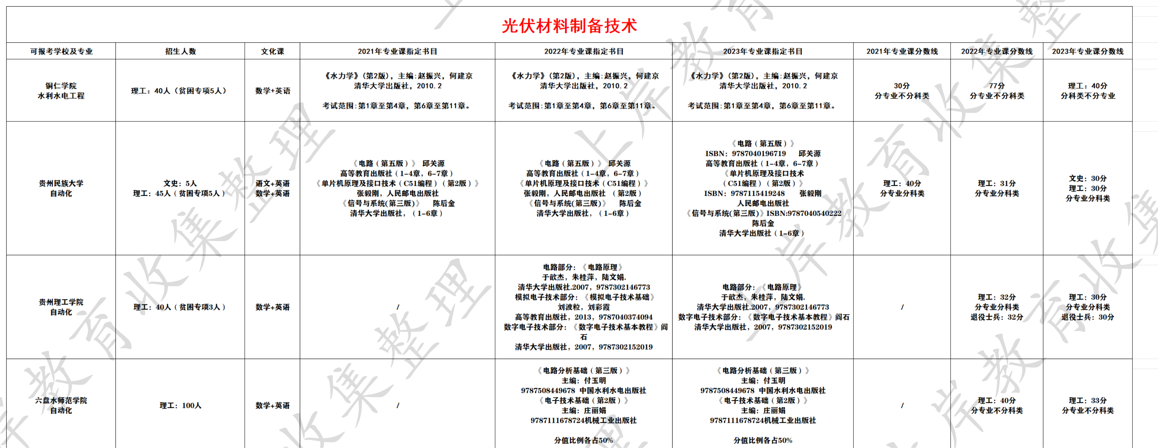光伏材料制备技术