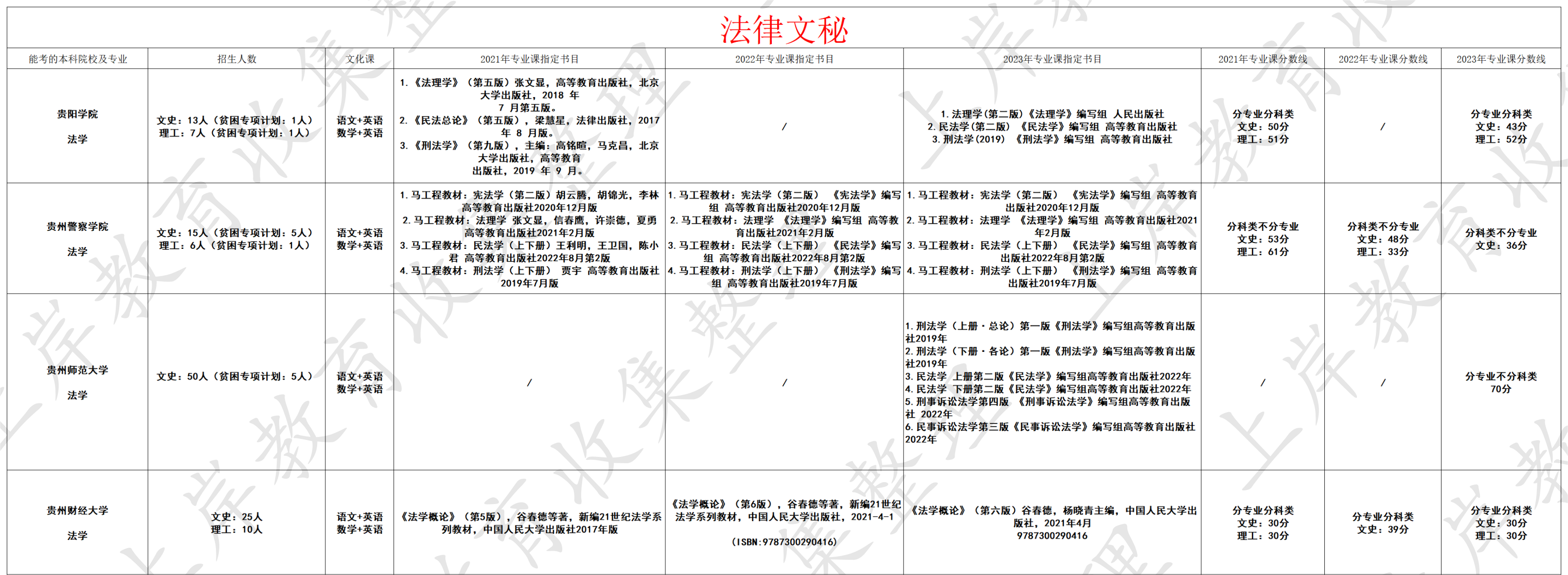 法律文秘