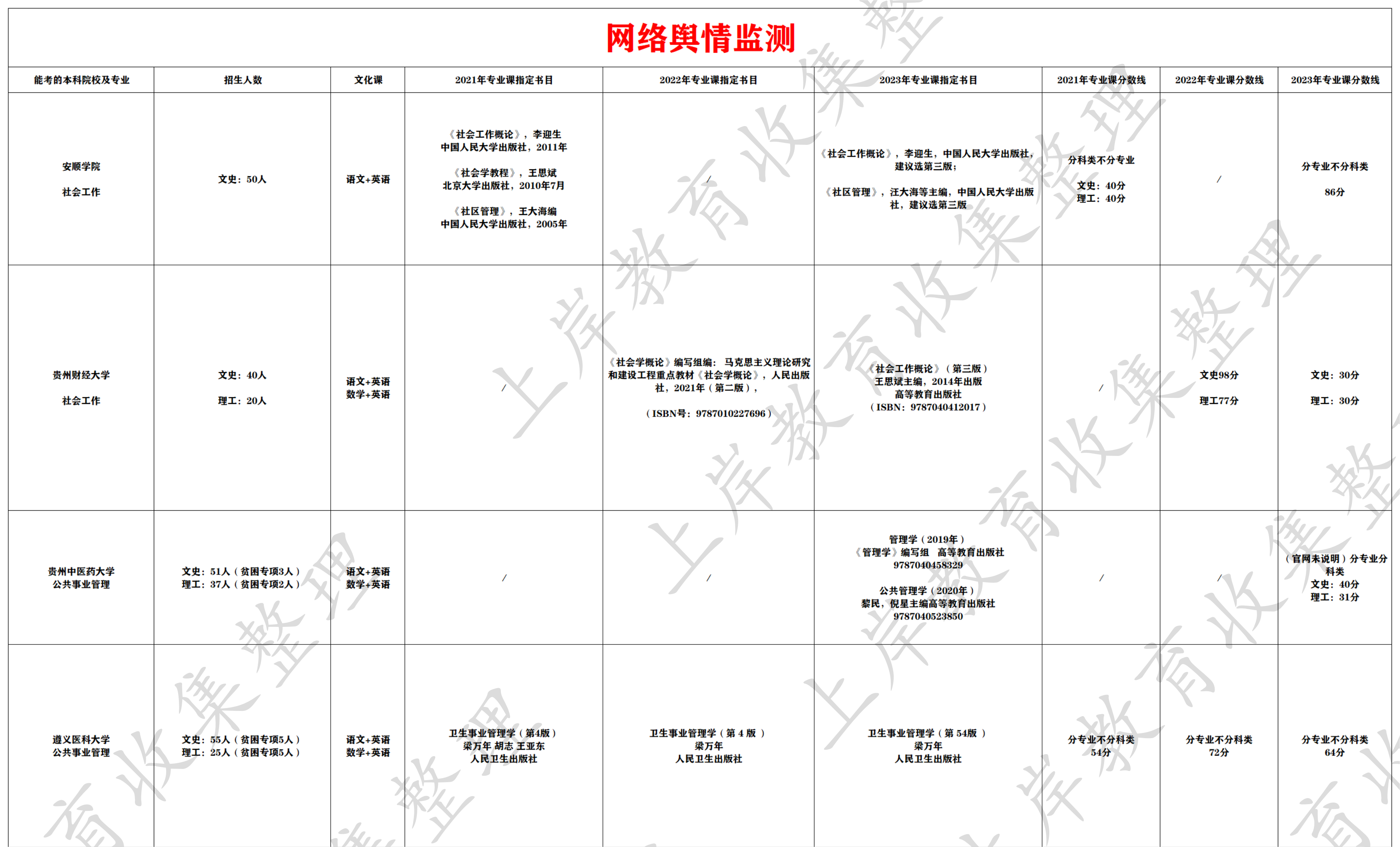 网络舆情监测