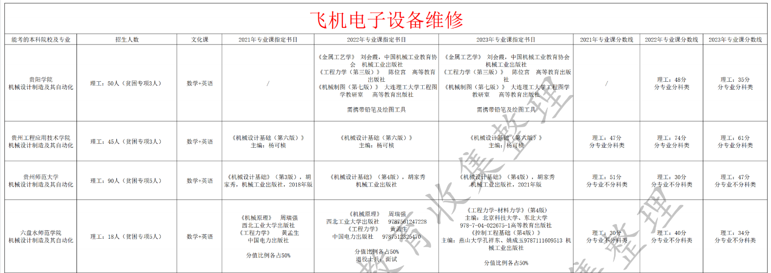 飞机电子设备维修