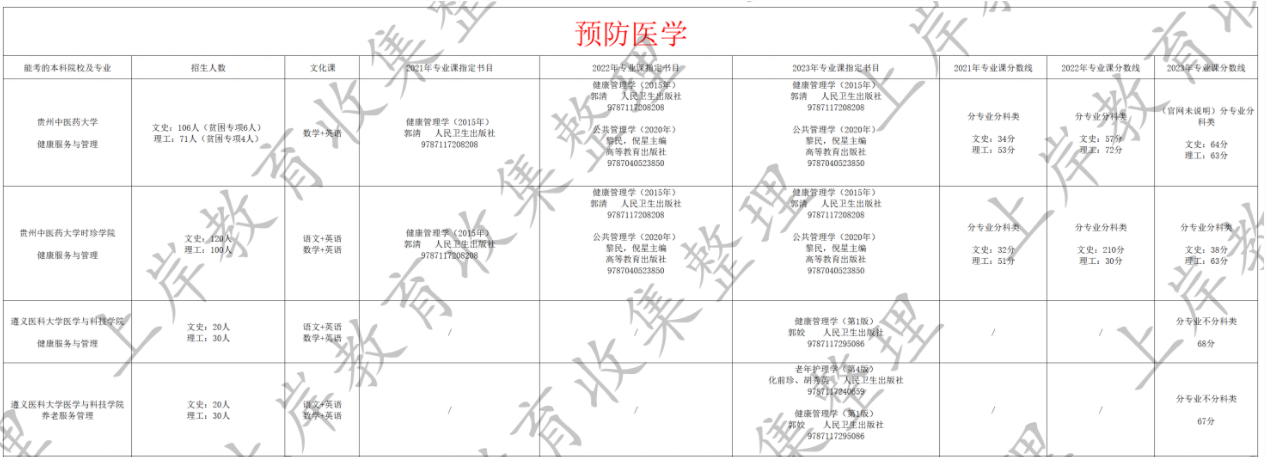 预防医学