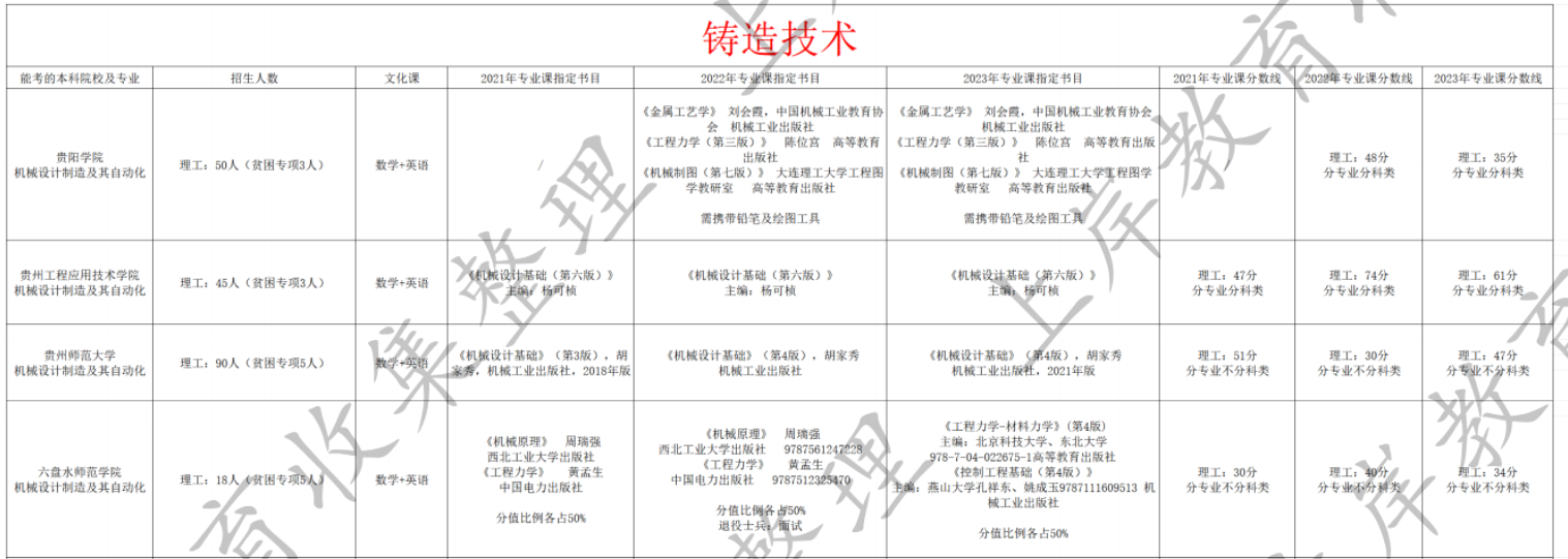 铸造技术
