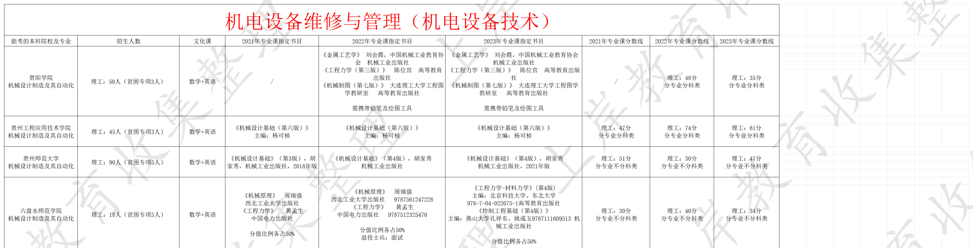 机电设备维修与管理（机电设备技术）