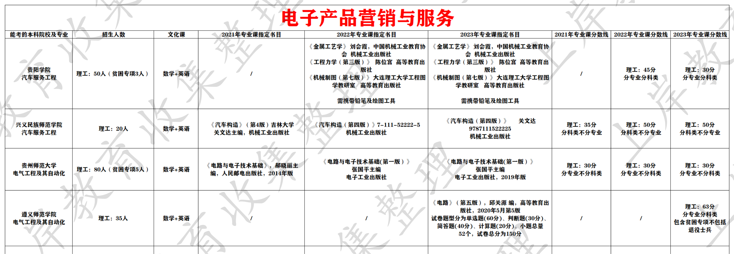 电子产品营销与服务