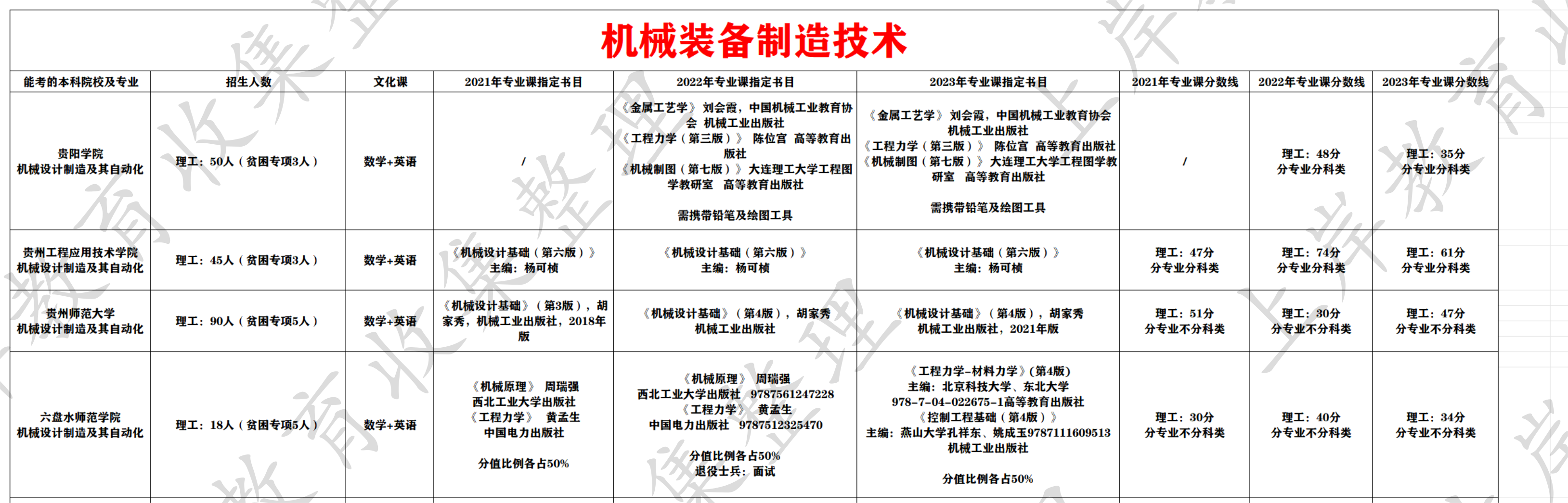 机械装备制造技术