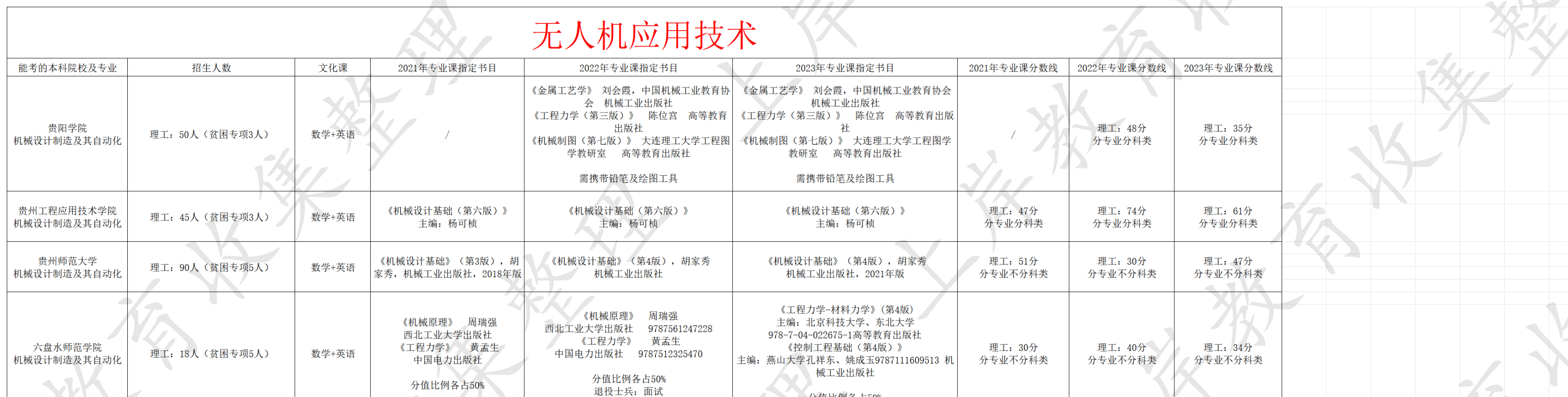 无人机应用技术