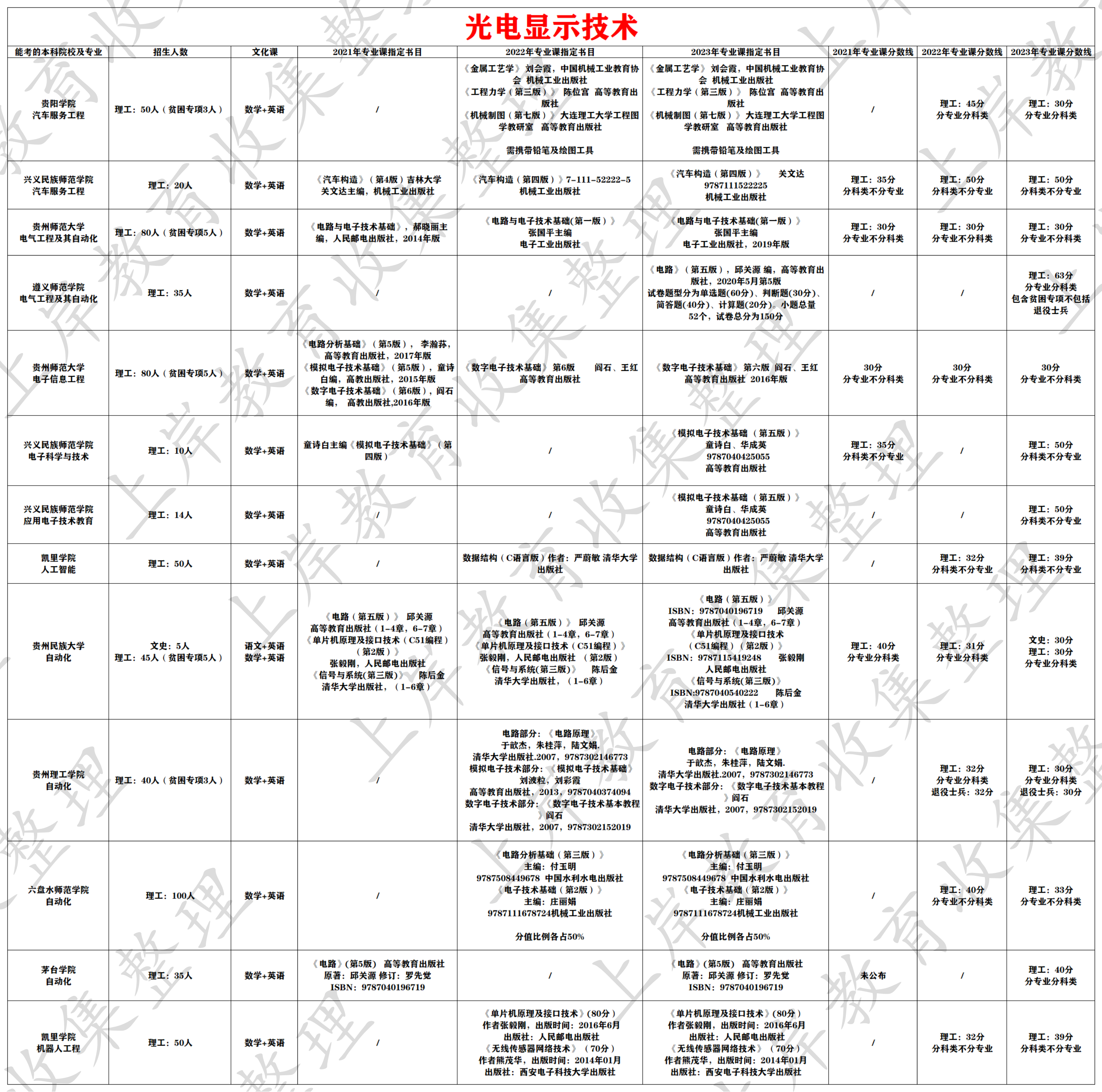 光电显示技术