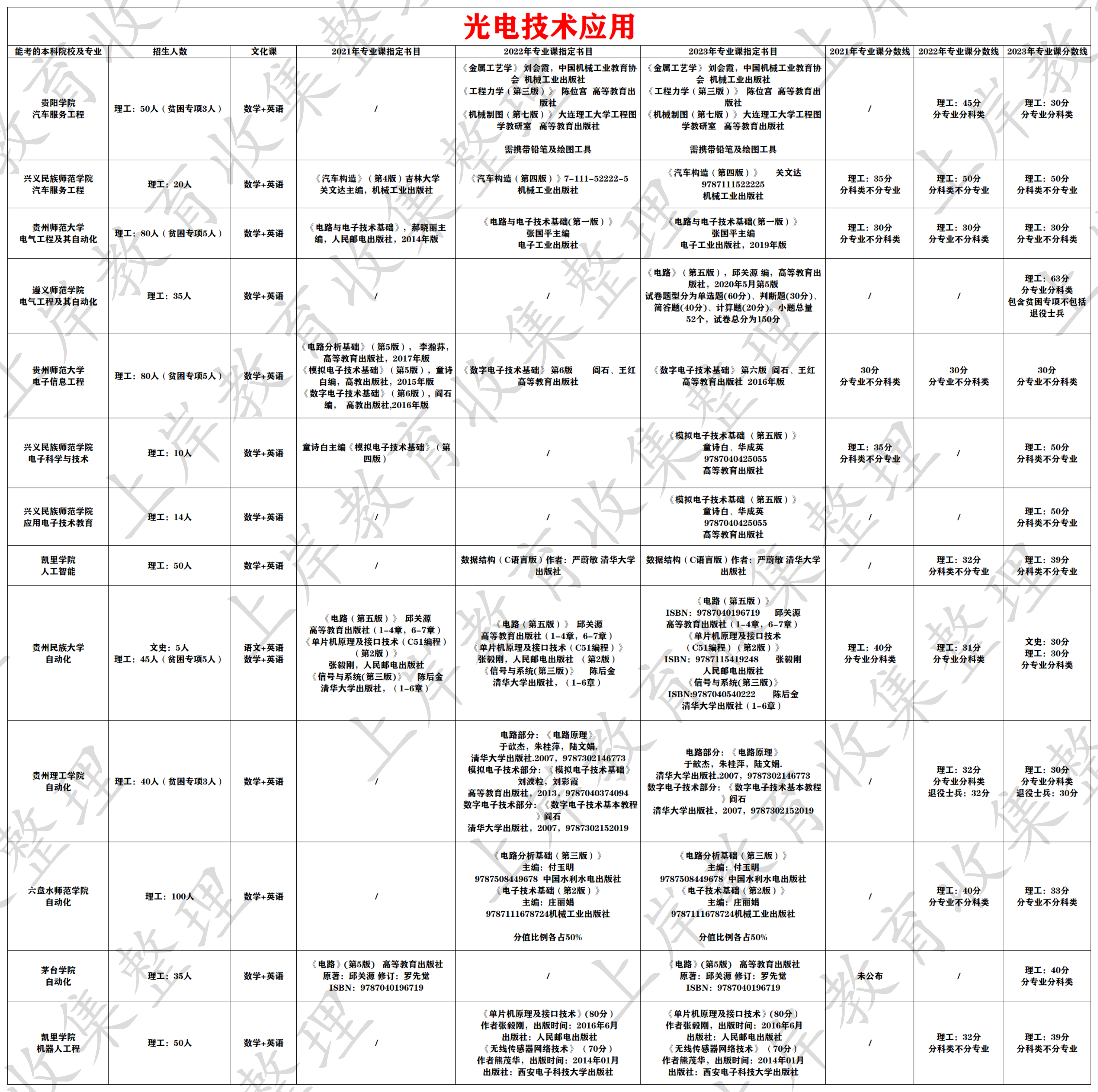 光电技术应用