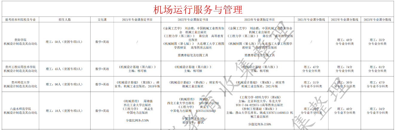 机场运行服务与管理