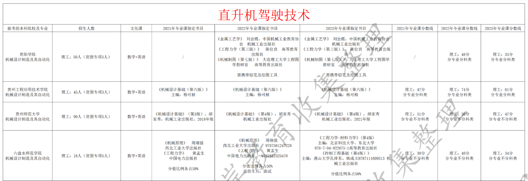 直升机驾驶技术