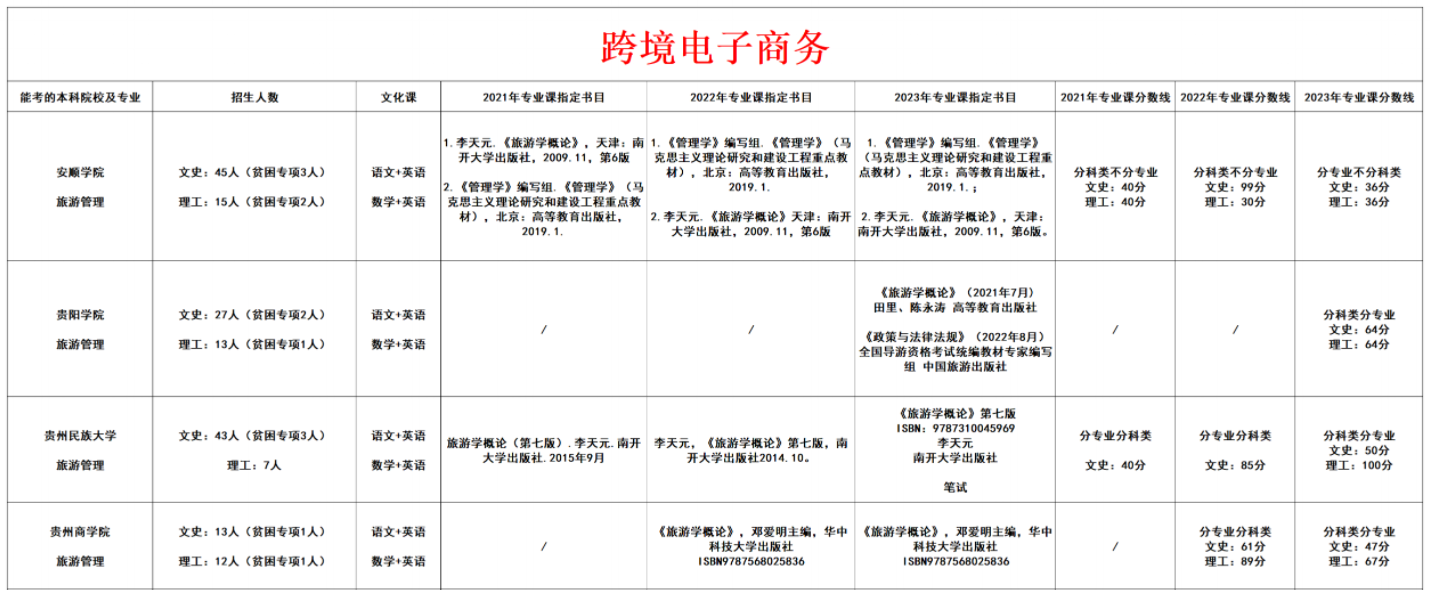 跨境电子商务