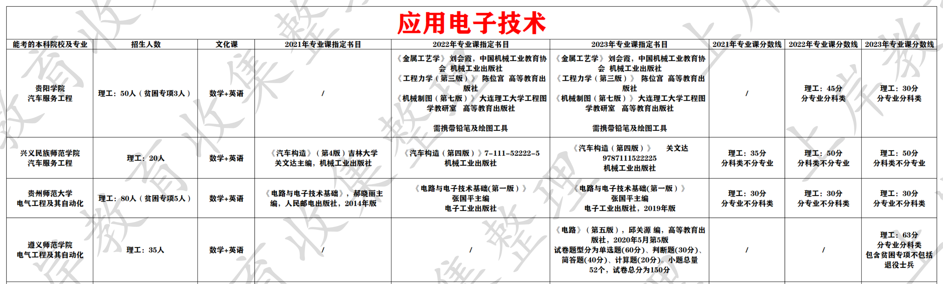 应用电子技术