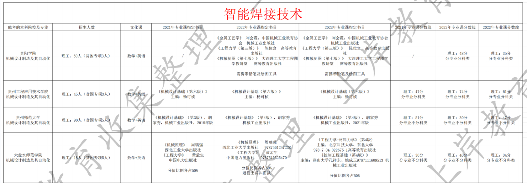 智能焊接技术