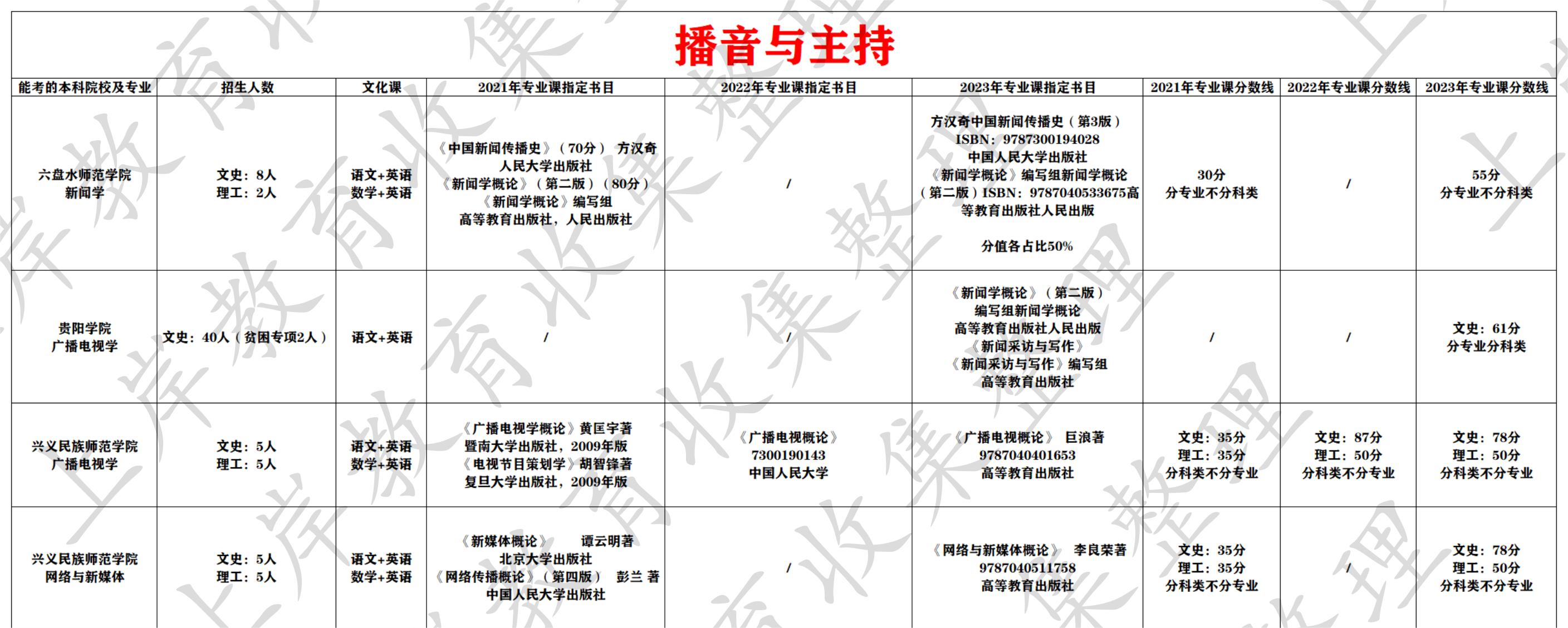 播音与主持