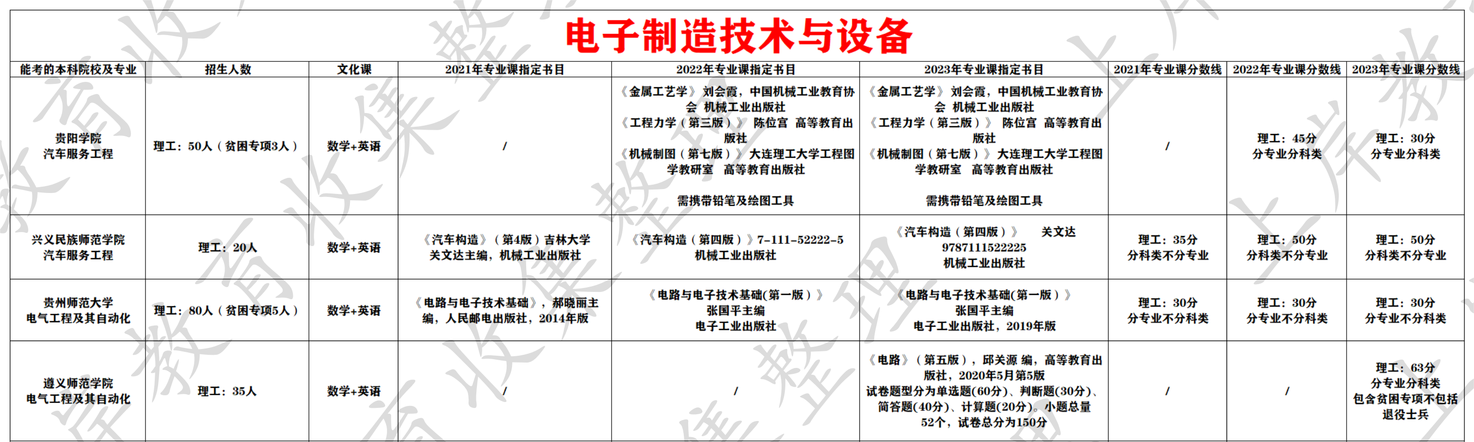 电子制造技术与设备