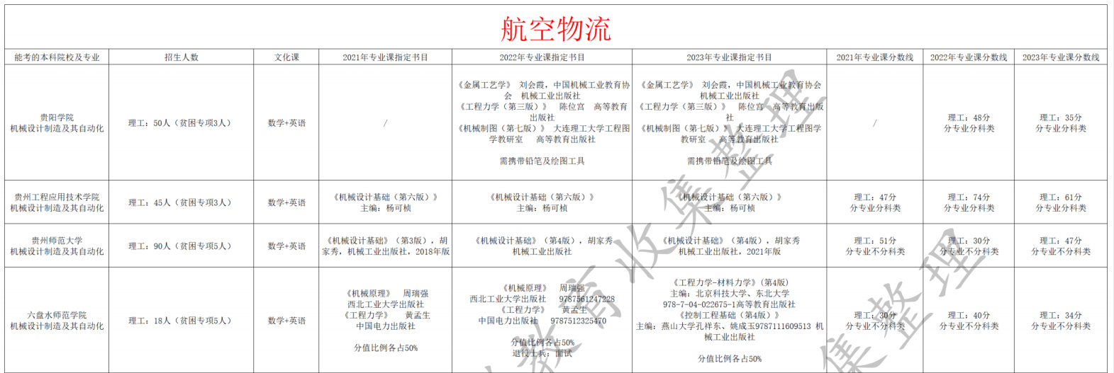 航空物流