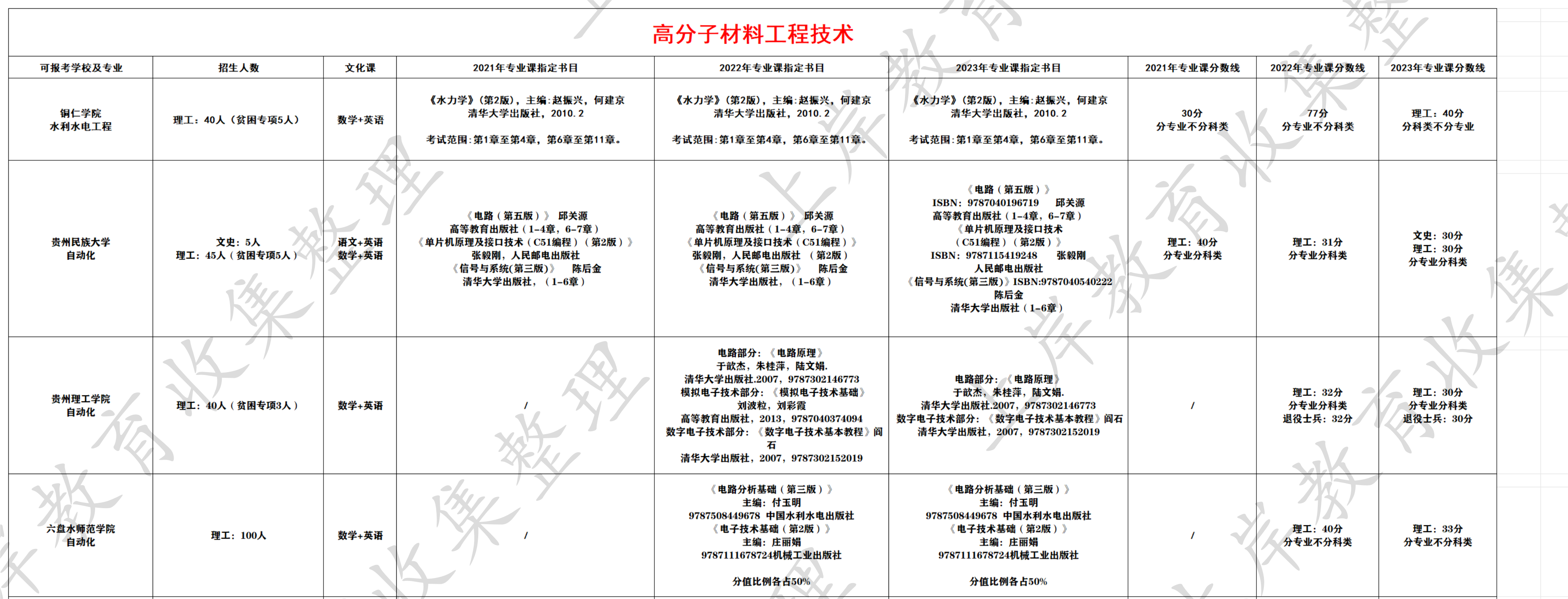 高分子材料工程技术