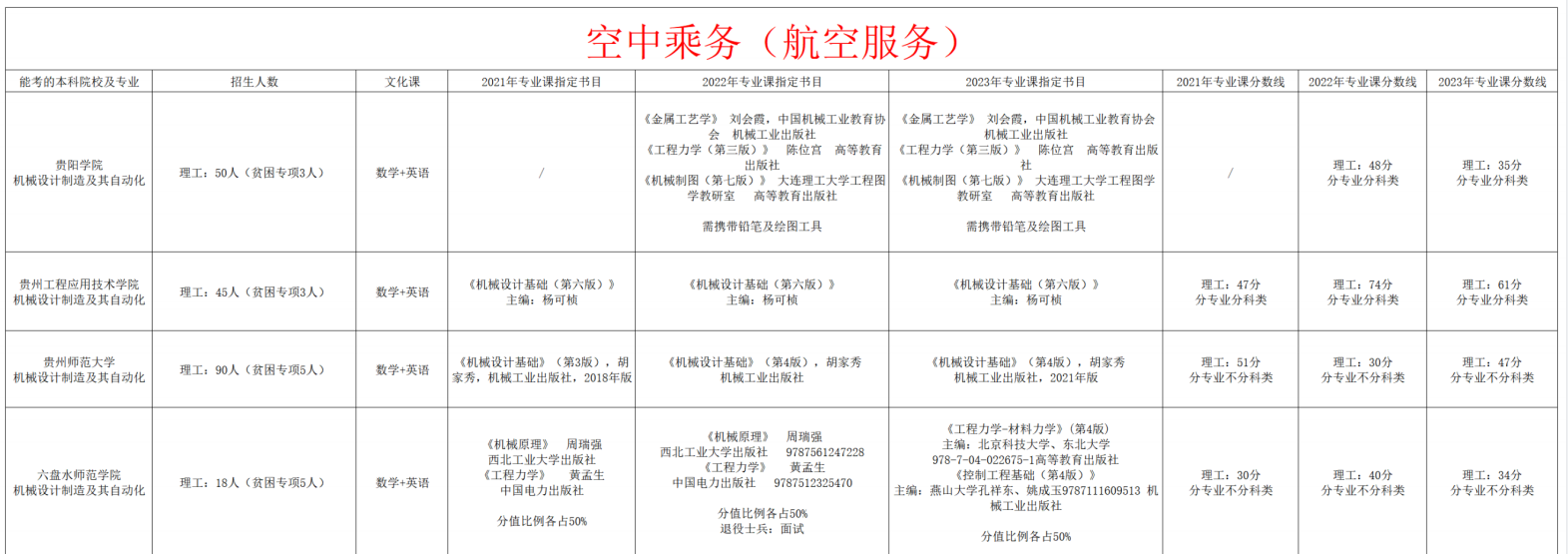 空中乘务（航空服务）