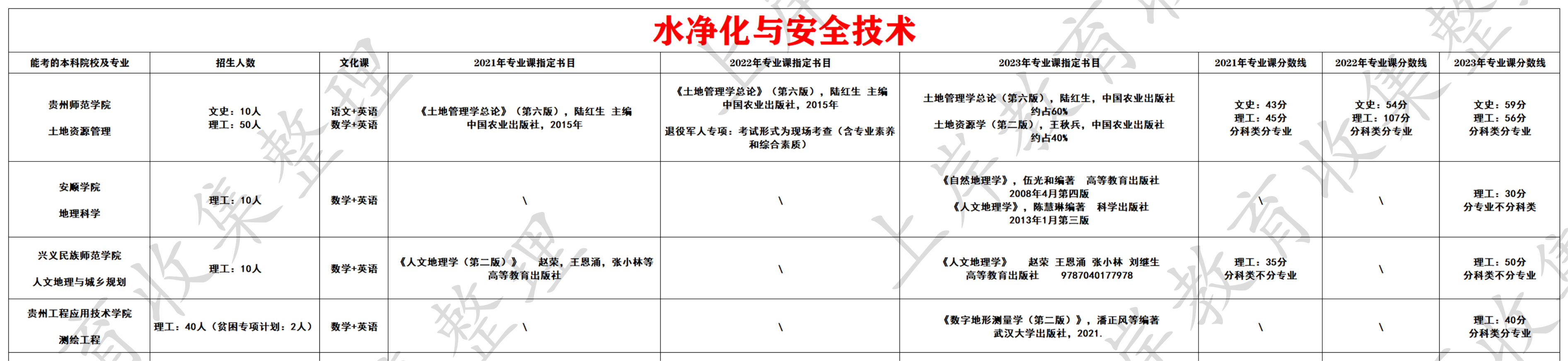 水净化与安全技术