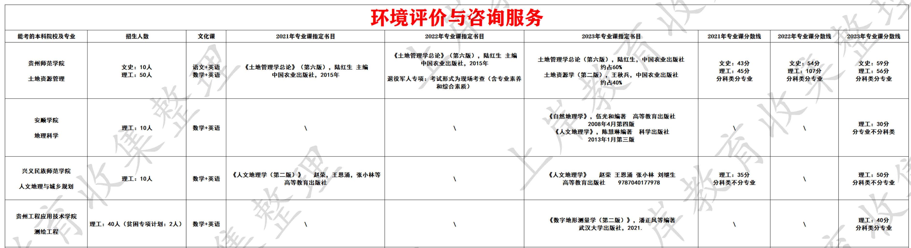 环境评价与咨询服务
