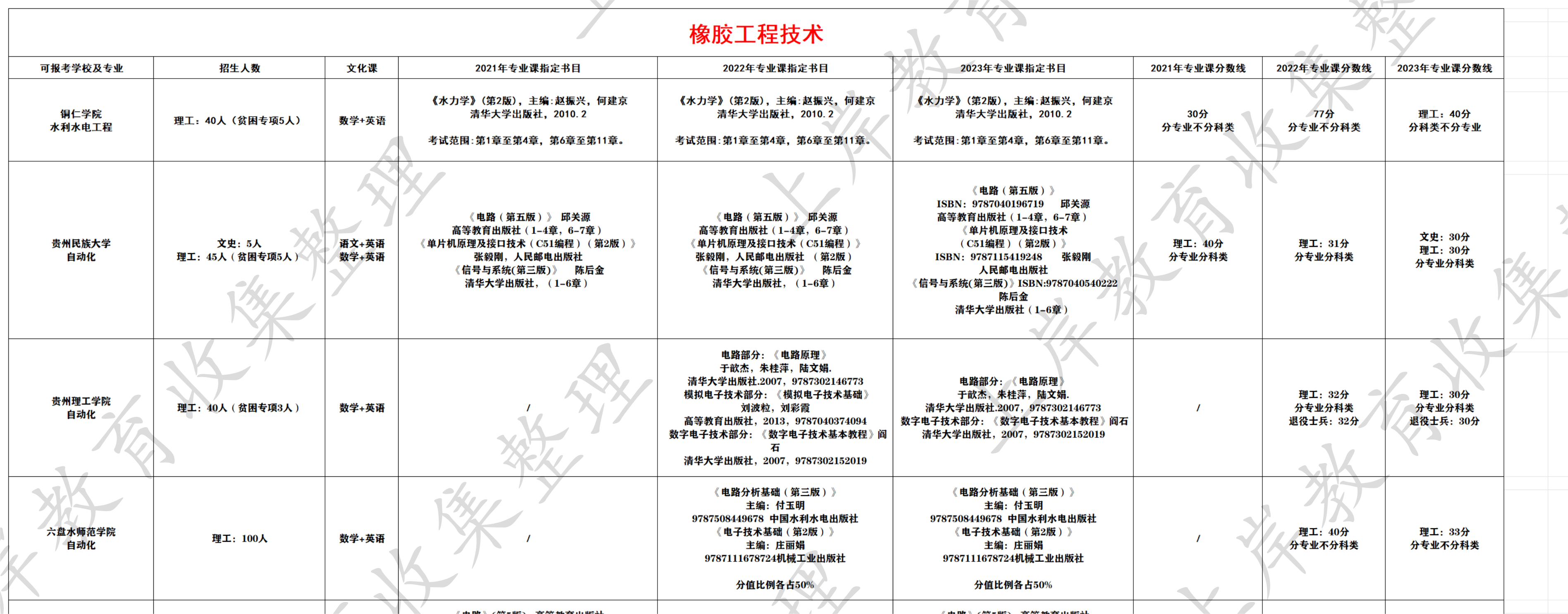 橡胶工程技术