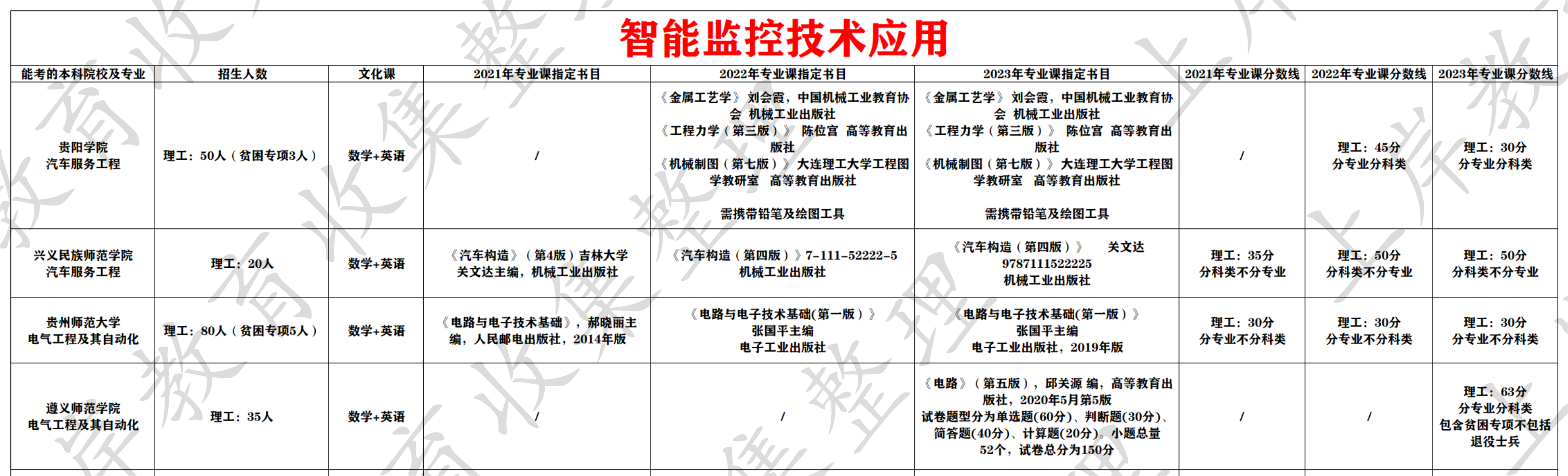 智能监控技术应用