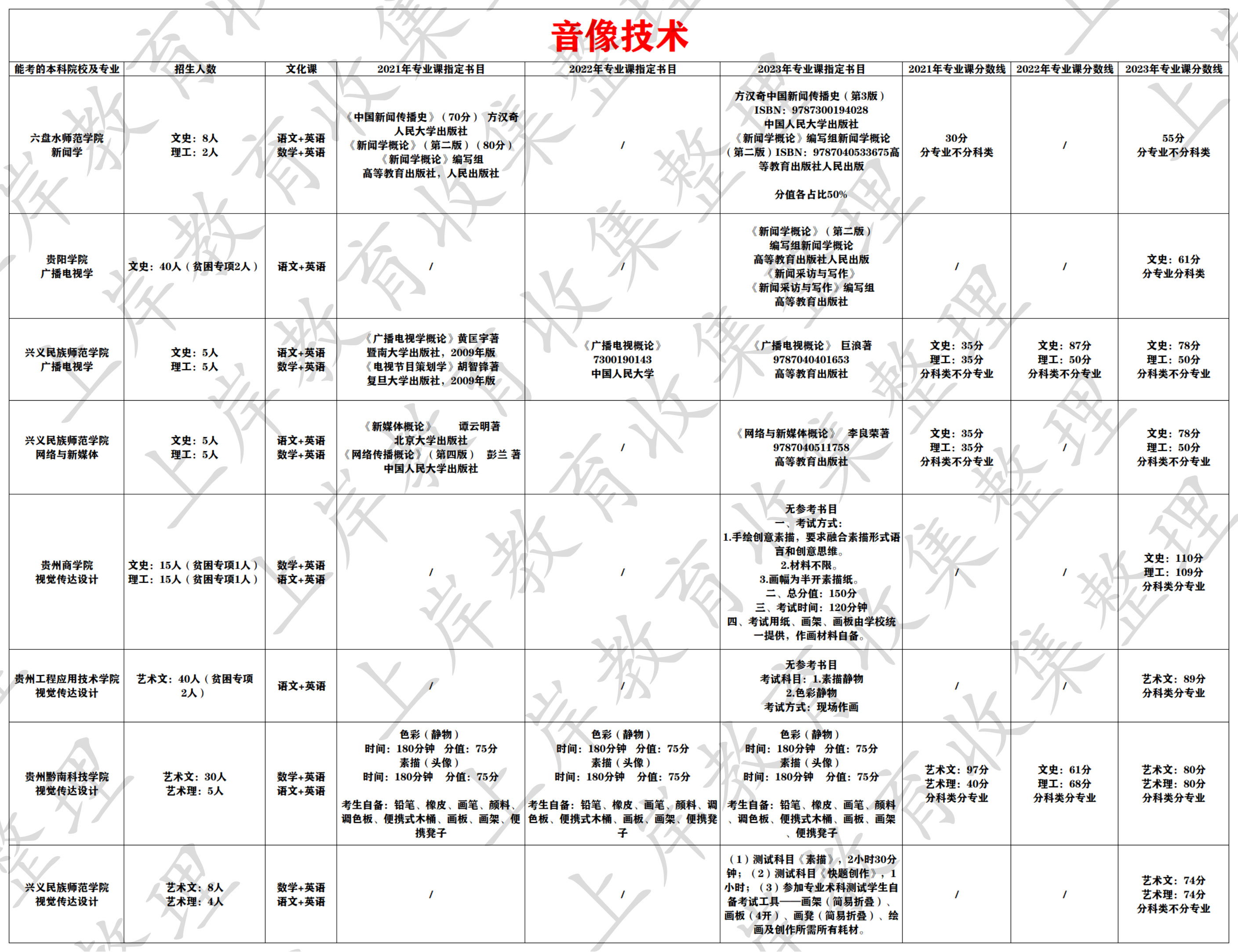 音像技术