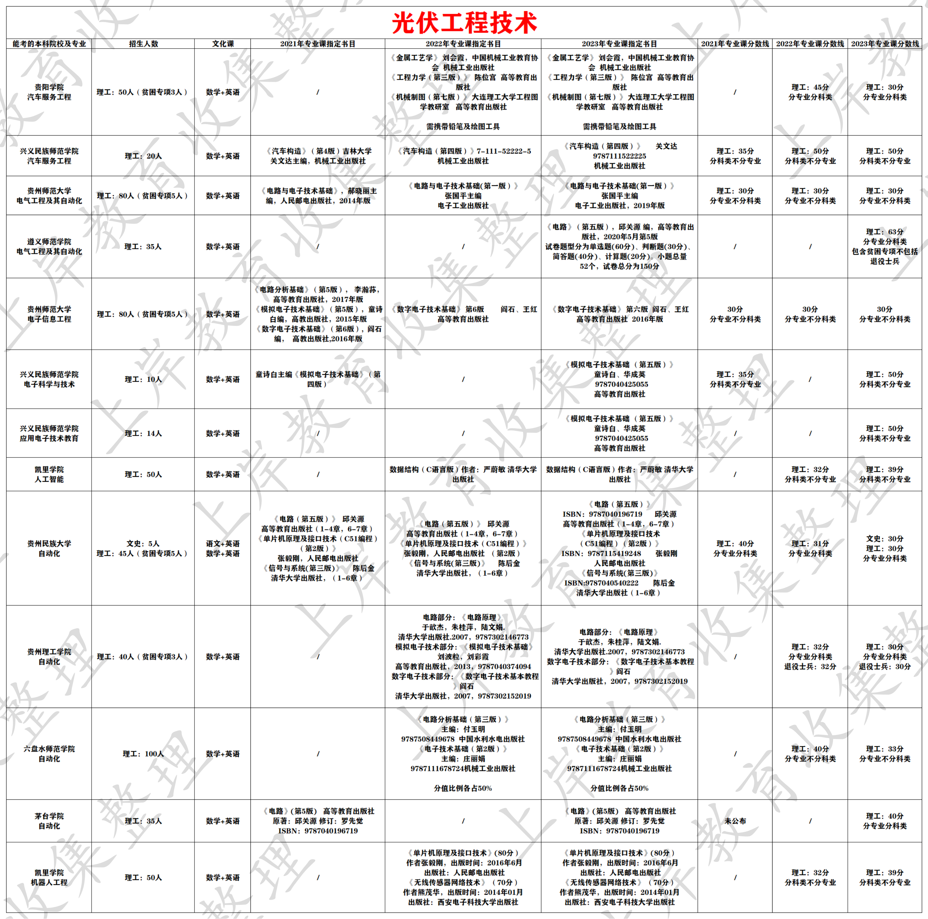 光伏工程技术