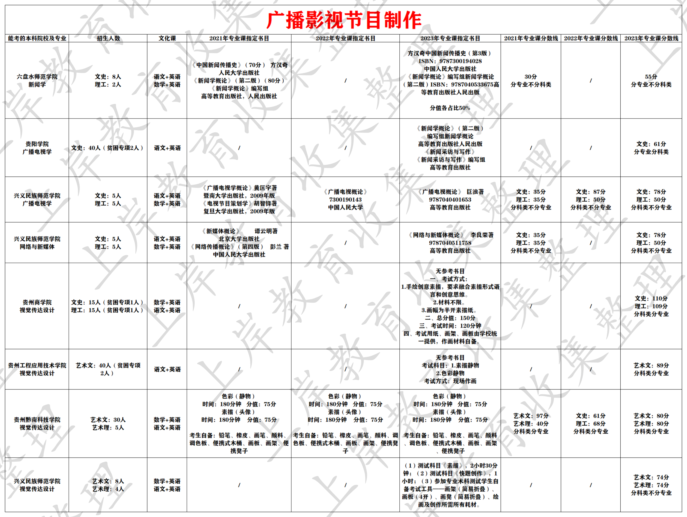 广播影视节目制作