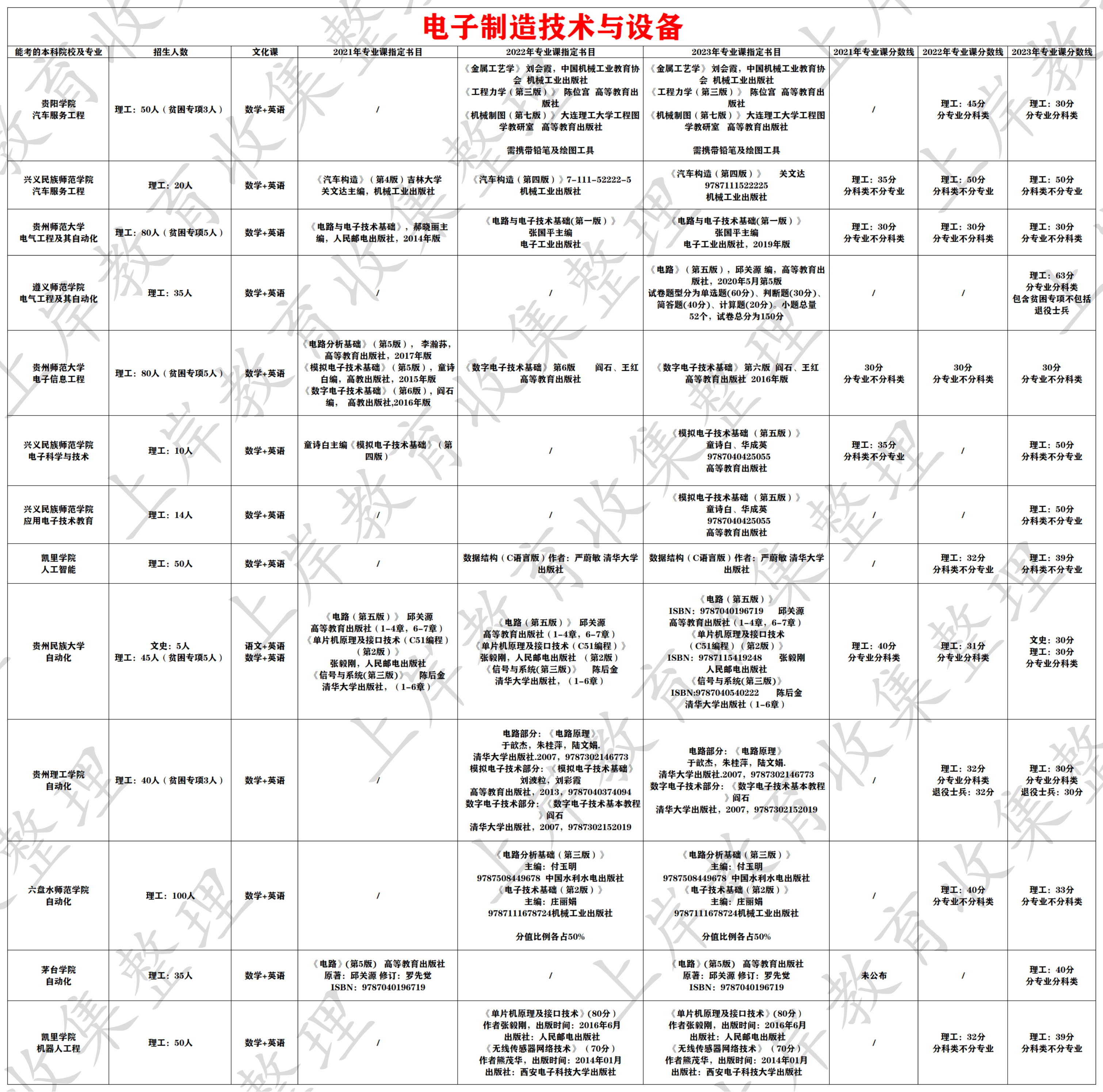 电子制造技术与设备
