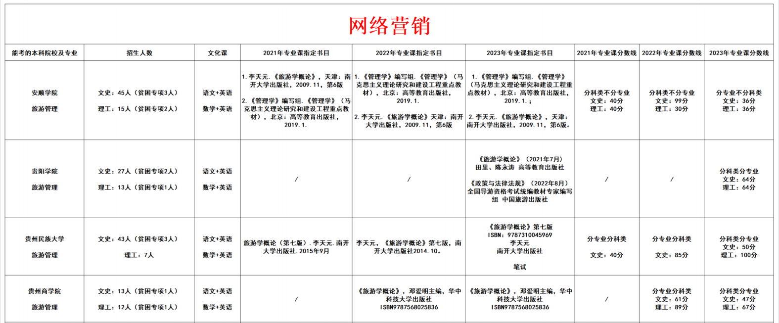 网络营销
