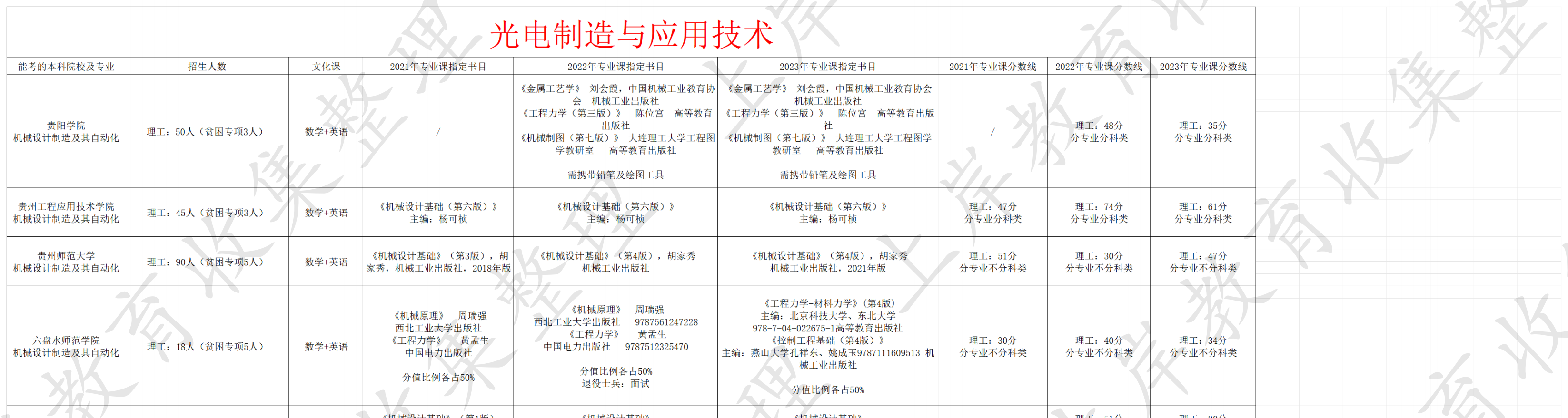光电制造与应用技术
