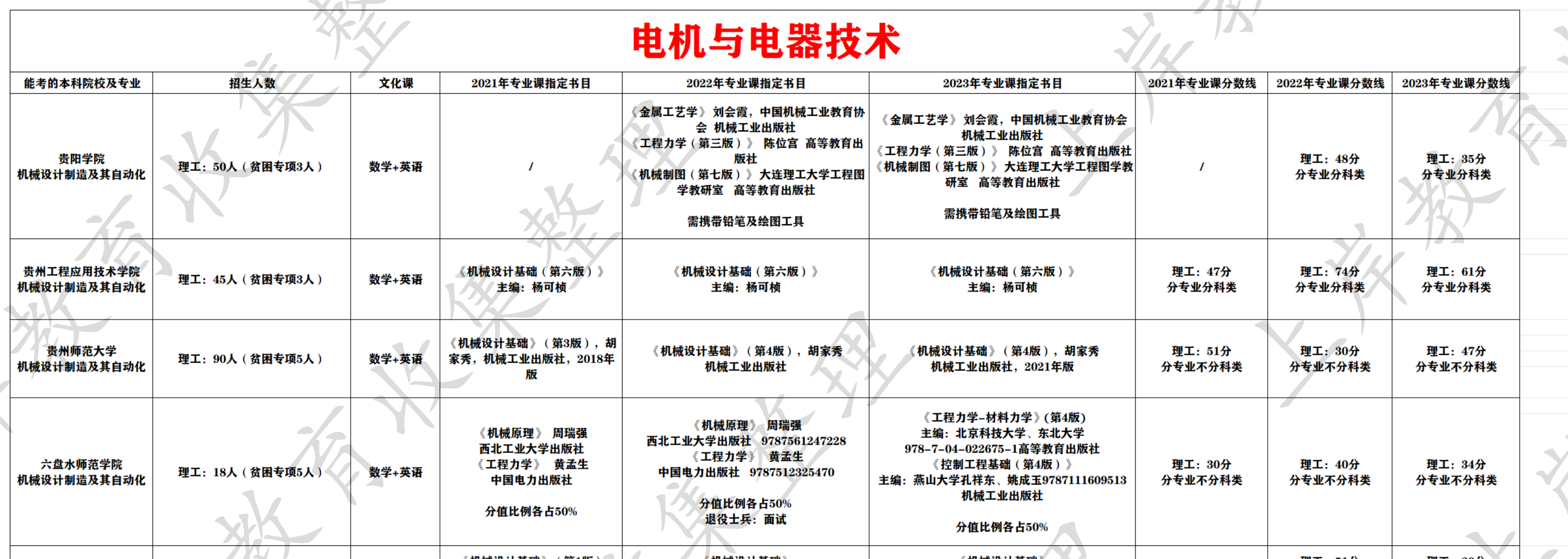电线电缆制造技术