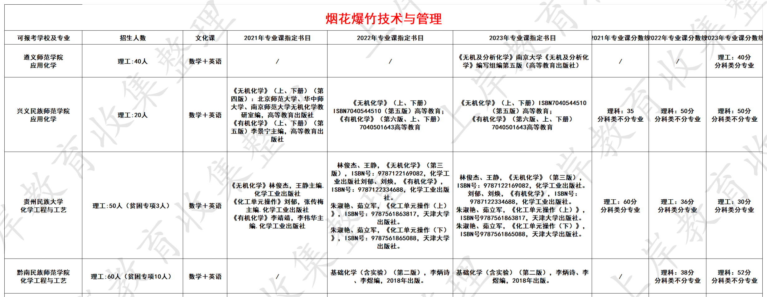 烟花爆竹技术与管理