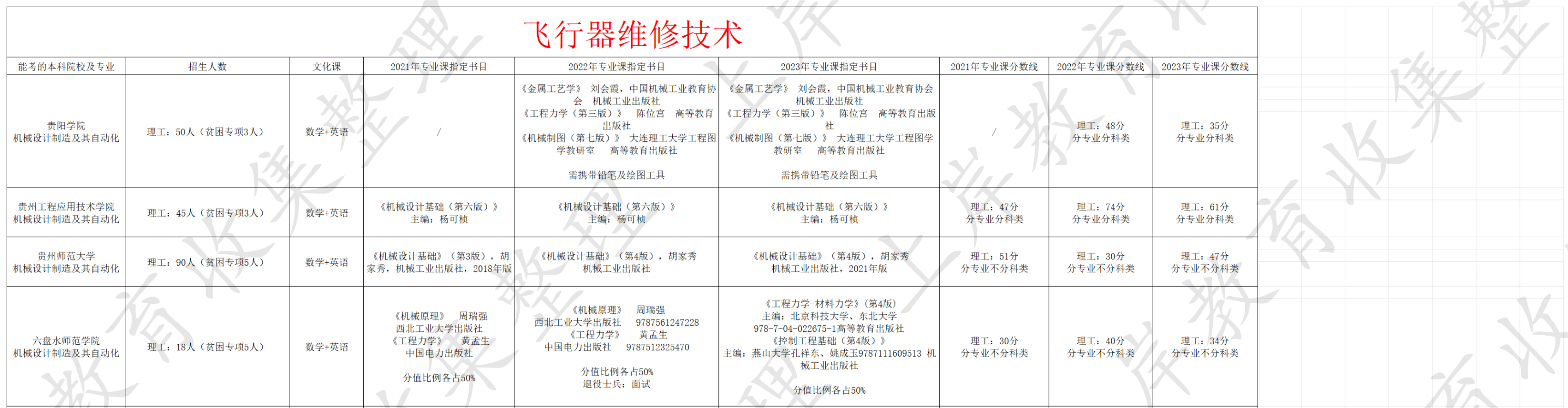飞行器维修技术