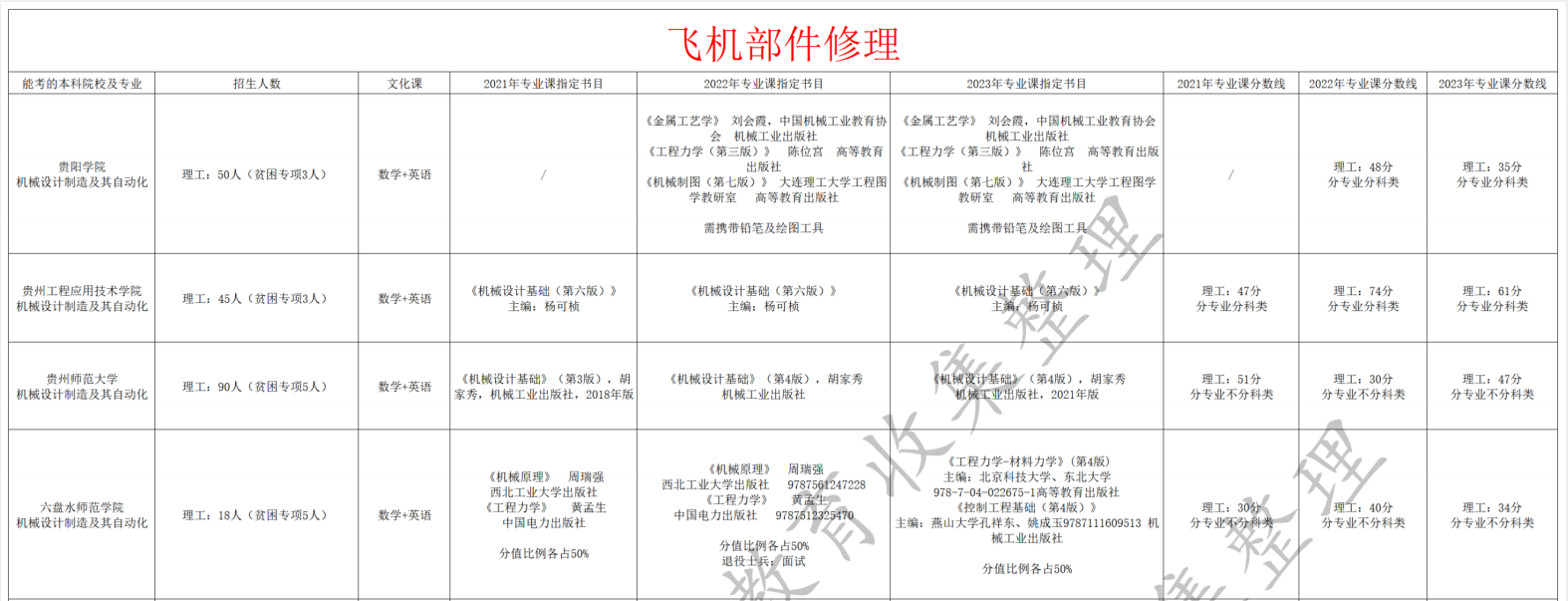 飞机部件修理
