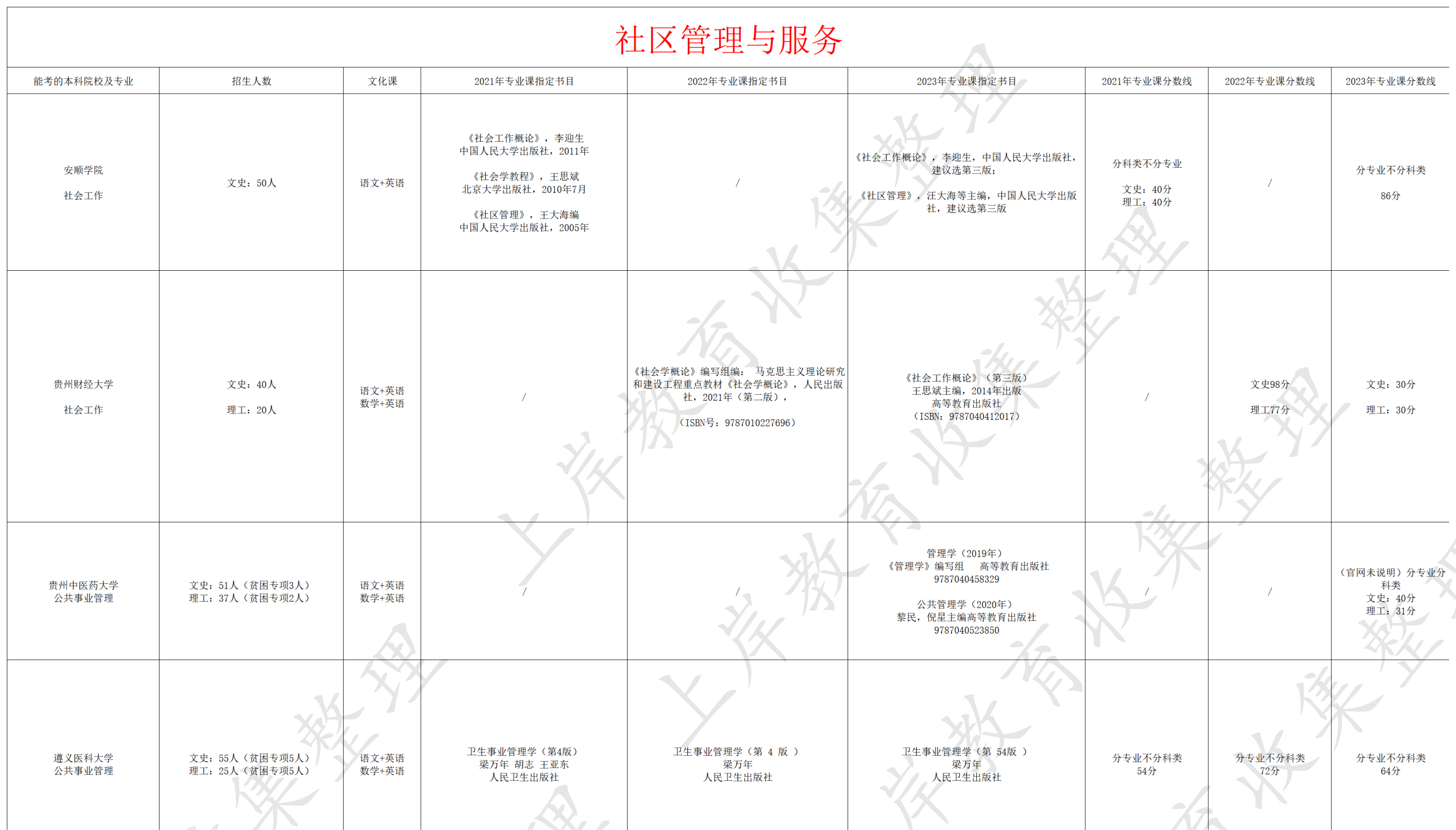 社区管理与服务