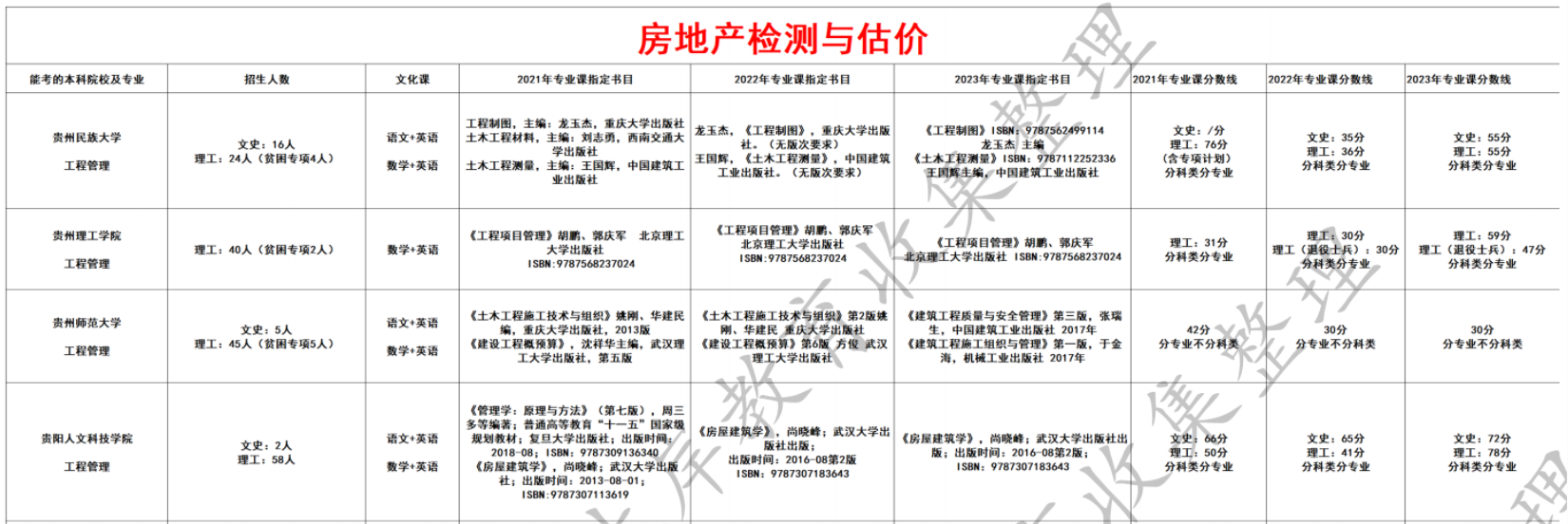 房地产检测与估价