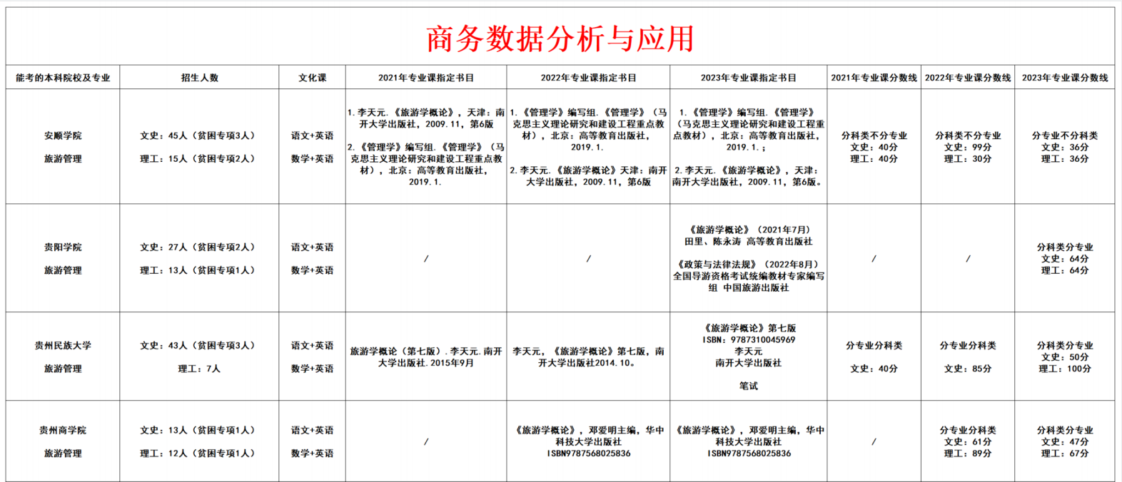 商务数据分析与应用