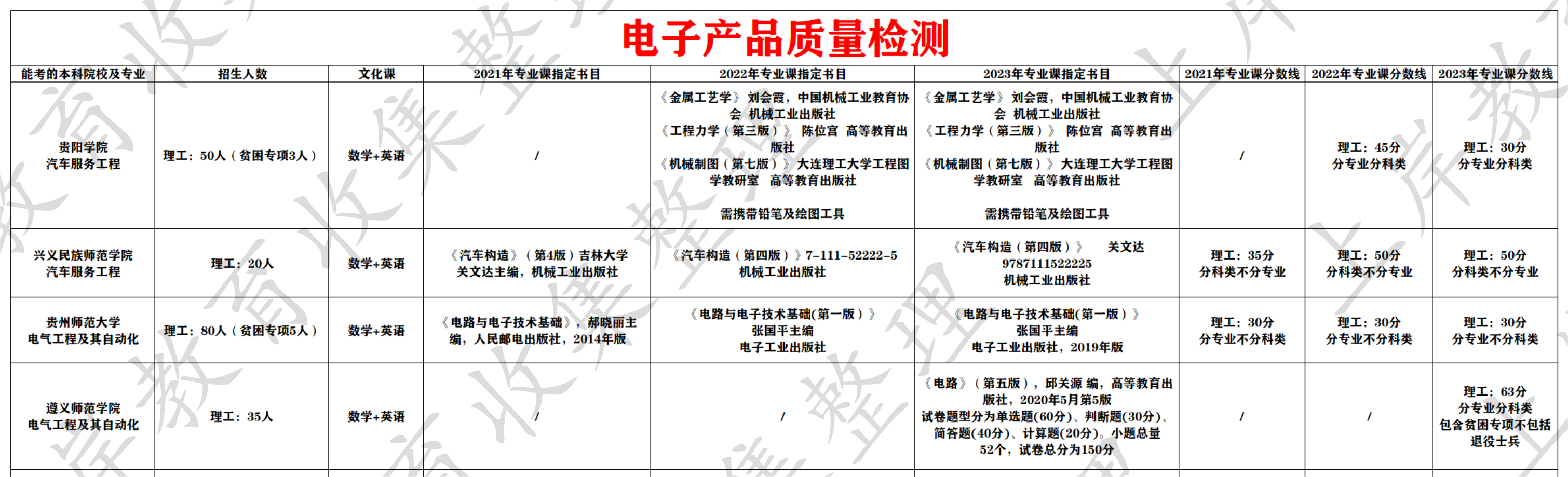 电子产品质量检测