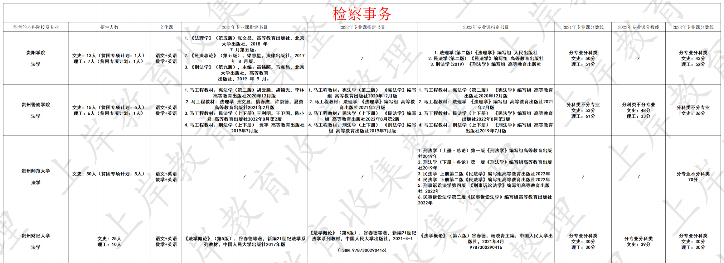 检察事务