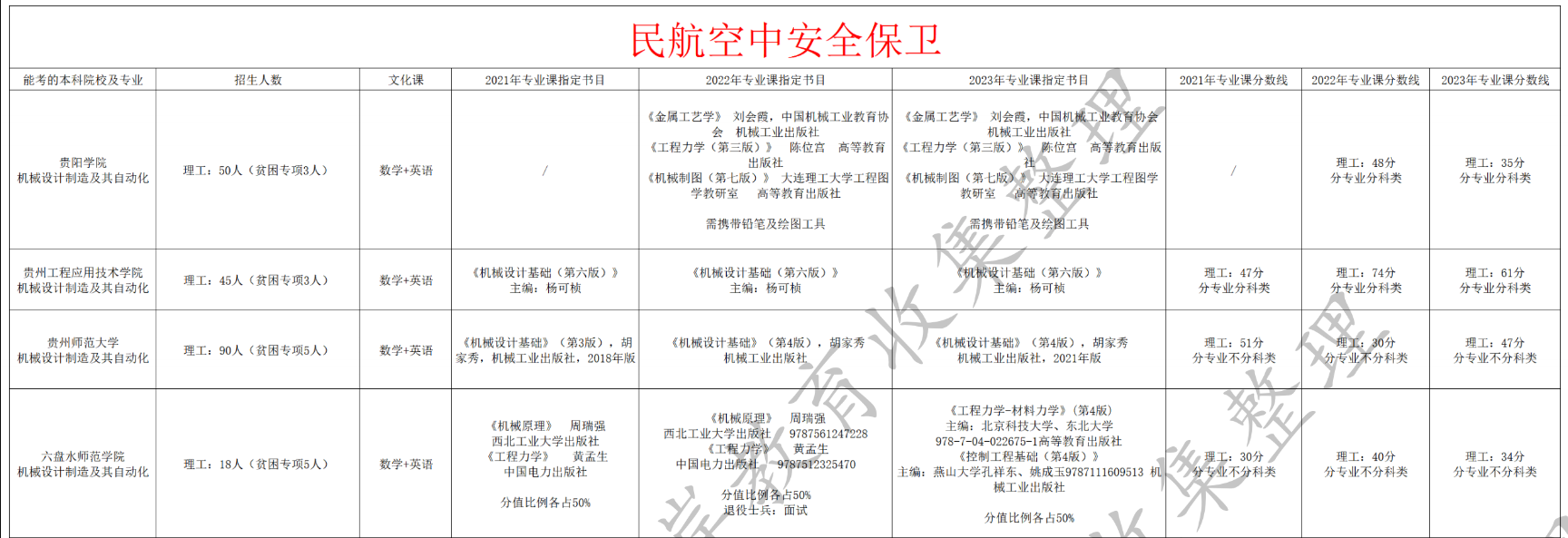 民航空中安全保卫