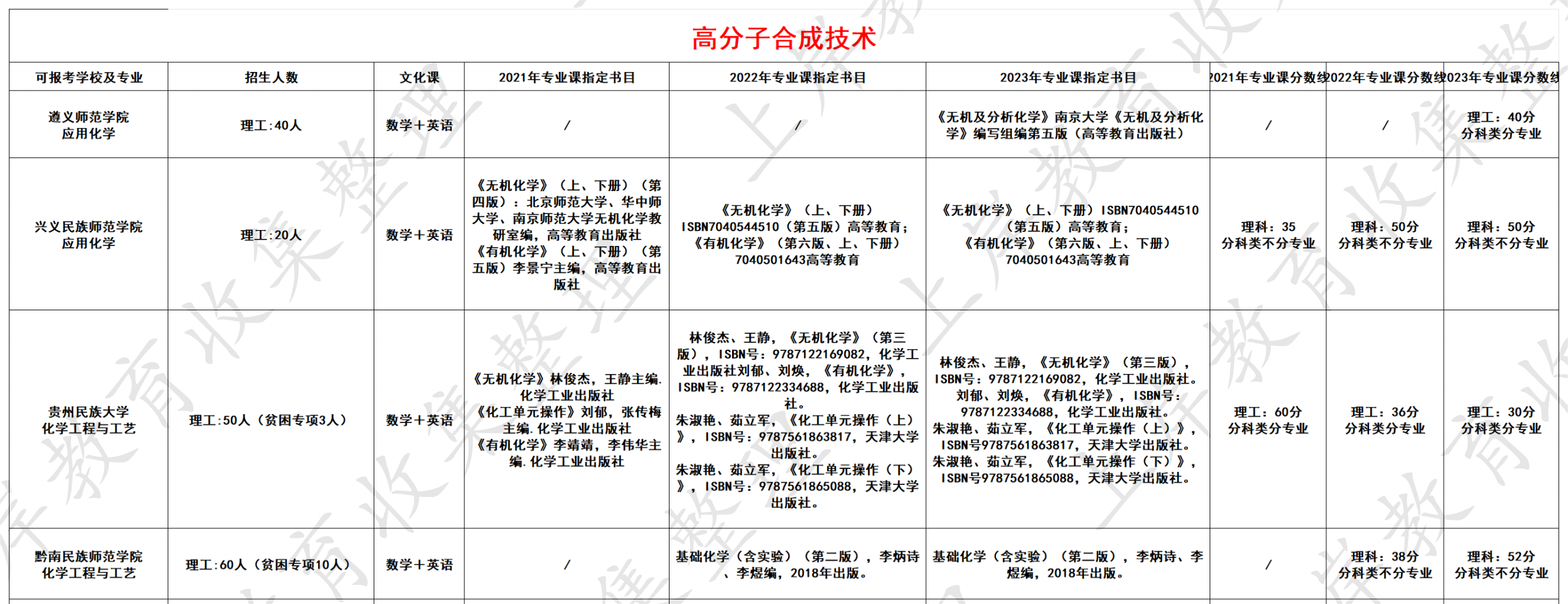 高分子合成技术