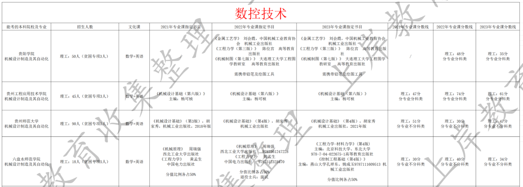 数控技术